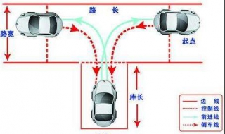 考试技巧 考试技巧顺口溜三长一短