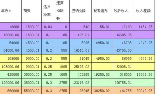 个税计算方法（个税计算方法2022计算器）