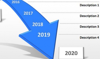 怎样画时间线（怎样画时间线图片）