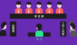 公务员考试结构化面试指导 公务员考试 结构化面试