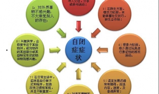 自闭症的表现（自闭症的表现和原因）