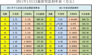 银行利率怎么算（银行利率怎么算利息）