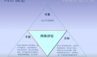 网络优化（网络优化是做什么的）