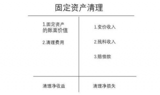 固定资产清理 固定资产清理怎么做账务处理