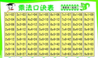 9*9乘法表：如何使用C语言实现 9x9乘法表c语言