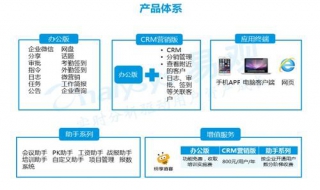 如何使用纷享逍客PK助手 纷享逍客 金蝶