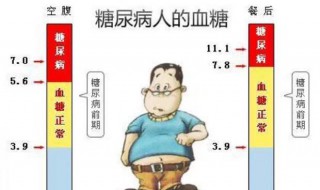 70岁老人空腹血糖新标准 70岁老人空腹血糖新标准值