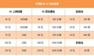 移动套餐更改（移动套餐更改怎么办理）