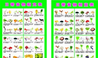 食物相生相克一览表 食物相生相克一览表下载