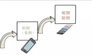 中国移动视频彩铃设置方法，设置属于自己的个性彩铃