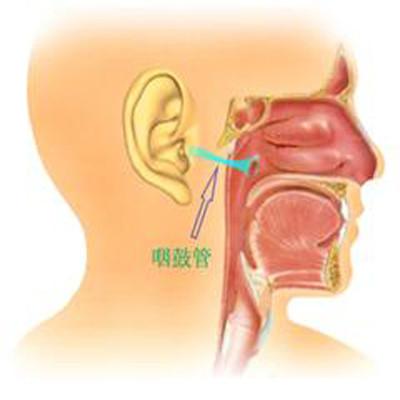咽鼓管堵塞怎么办（孩子咽鼓管堵塞怎么办）