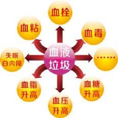雷公根的功效与作用 车前草的功效与作用
