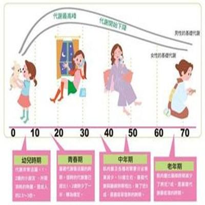基础代谢率正常范围怎么测量 基础代谢率如何测量