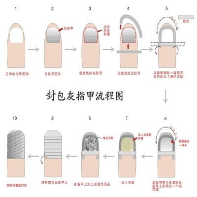 如何治疗灰指甲最有效 怎么治疗灰指甲最有效