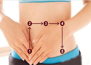 推荐4种中医按摩减肥方法（中医按摩减肥手法）