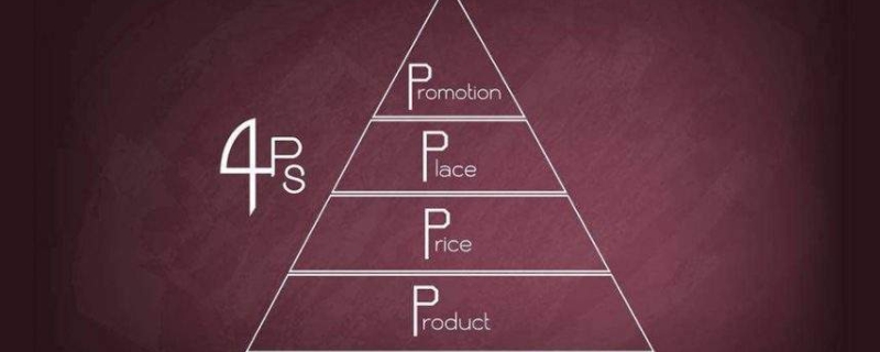 4ps策略包括哪四个 4ps策略内容简述