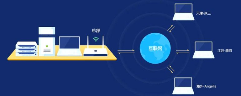 公用网和专用网是按什么划分的 公用网络和专用网络哪个好