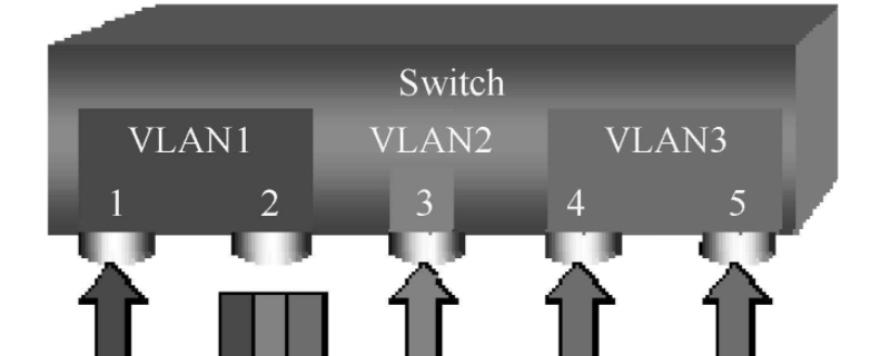 pvid和vlan