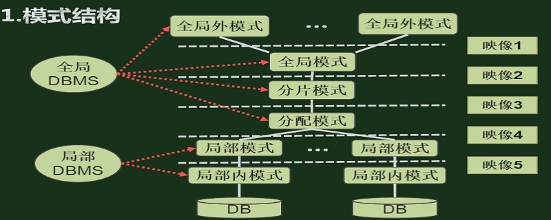 数据库系统的结构（数据库系统的结构和功能）