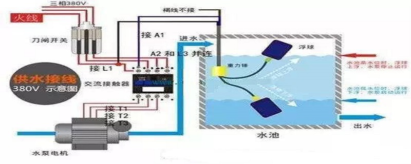 浮球开关怎么接线 浮球开关怎么接线图