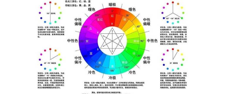 绿色的对比色 绿色的对比色有哪几个