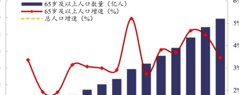 我国人口现状的基本特点是什么（我国人口现状的基本特点有哪些）
