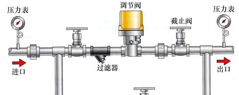 天然气阀门拔起来又吸回去怎么办 天然气阀门拔起来又吸回去怎么解决
