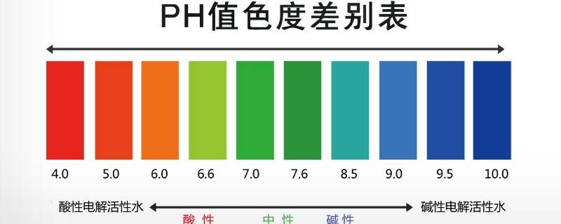 水的ph值在什么范围是标准的 饮用水的ph值在什么范围是标准的