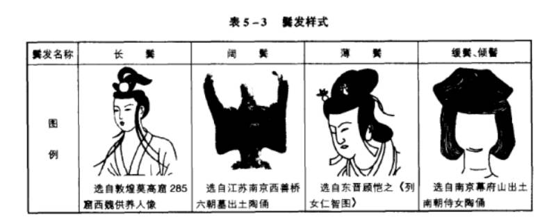 鬓怎么读 鬓怎么读 怎么写