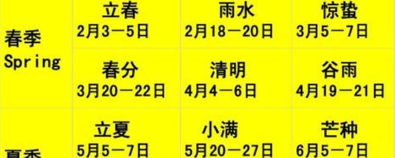 24节气发源地（24节气发源地是哪里）