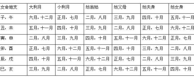 四废日是哪几天 四废日是哪几日