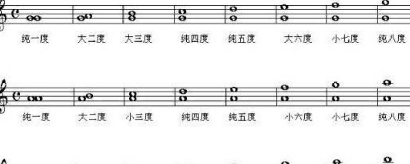 小三度和大三度的区别 小三度和大三度的区别在哪里