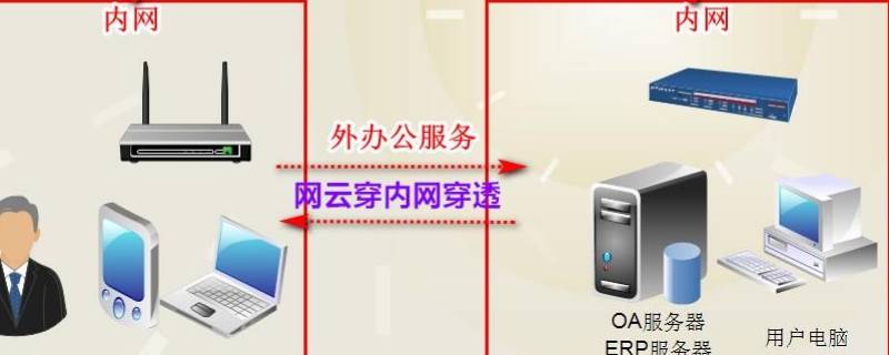 内网穿透原理（frp内网穿透原理）