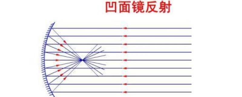 凹凸镜原理 凹凸镜原理图