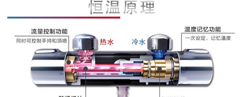 恒温阀工作原理（暖气片恒温阀工作原理）