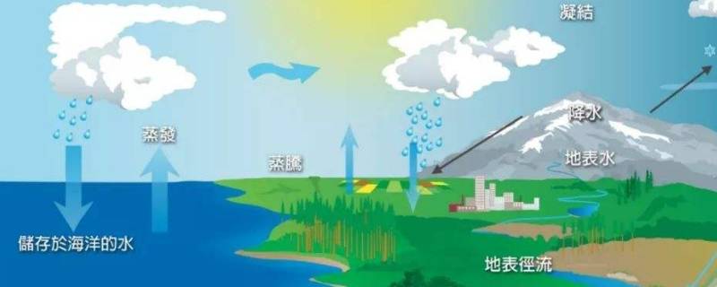 什么是水循环（循环水）