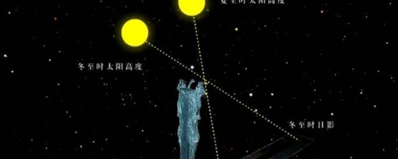 圭表的工作原理（圭表的工作原理是什么）