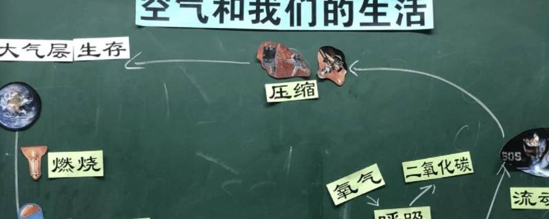 空气与我们的生活有什么联系 空气与我们生活的有哪些联系