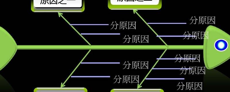 鱼骨图的五个要素分别指什么 鱼骨图的五个要素各指什么