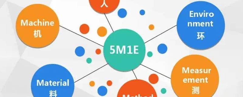 5m1e的内容是什么 5m1e的内容是什么意思