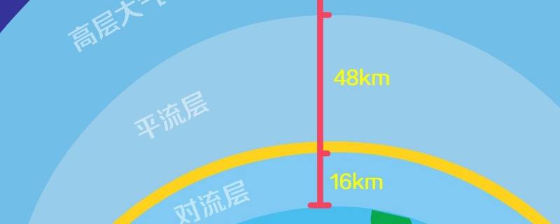 对流层天气复杂多变的原因（对流层天气现象复杂多变的原因）