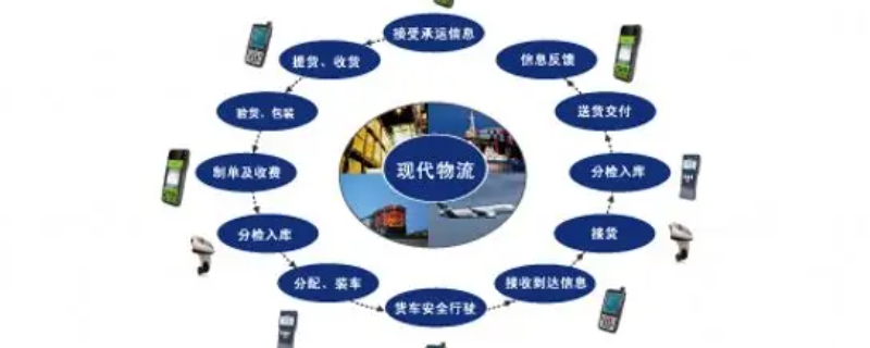 物流信息技术有哪些（常见的物流信息技术有哪些）