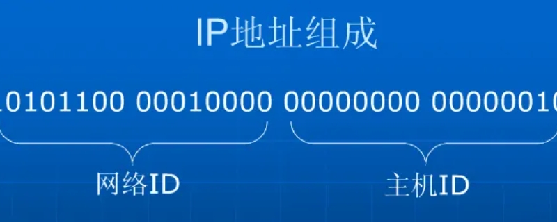 ip地址分为哪两个部分 ip地址有什么两部分组成