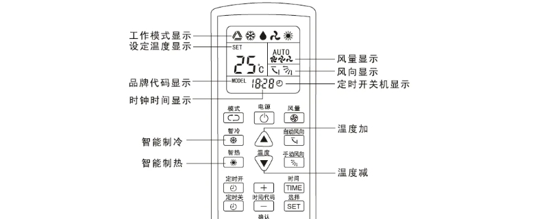空调遥控器上的各图标表示什么意思 空调遥控器上的各个图标是什么意思