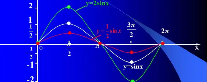 1/(1+cosu)的原函数你会求吗 1-cos^2的原函数