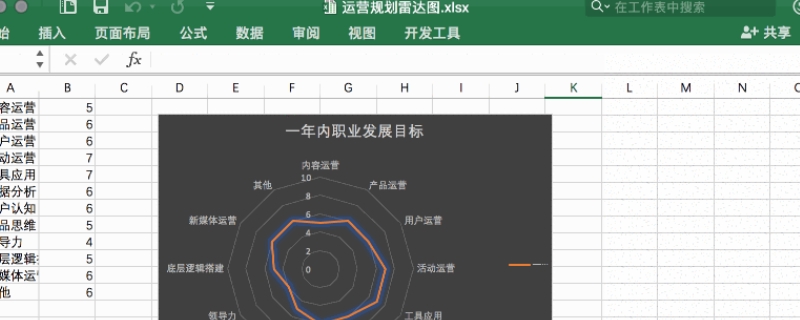 雷达图适用于什么类型的数据 雷达图种类