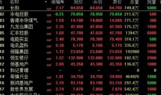 股票怎么玩 股票怎么玩的