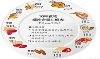 尿酸高不能吃什么（尿酸高不能吃什么食物和水果）