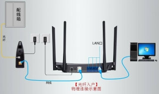 路由器设置方法 无线路由器设置方法