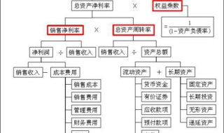 如何理解和使用净资产收益率指标 如何理解净资产收益率指标的意义
